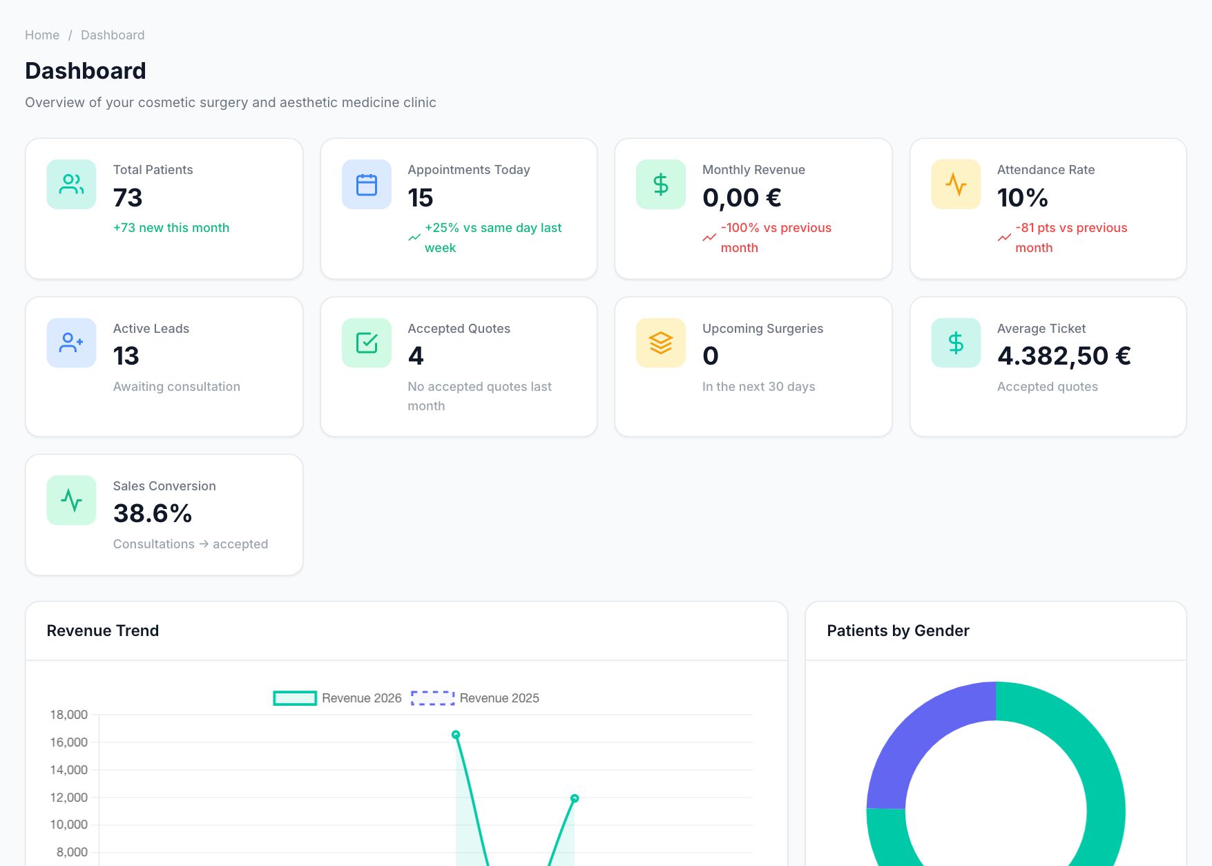 Revenue and activity at a glance