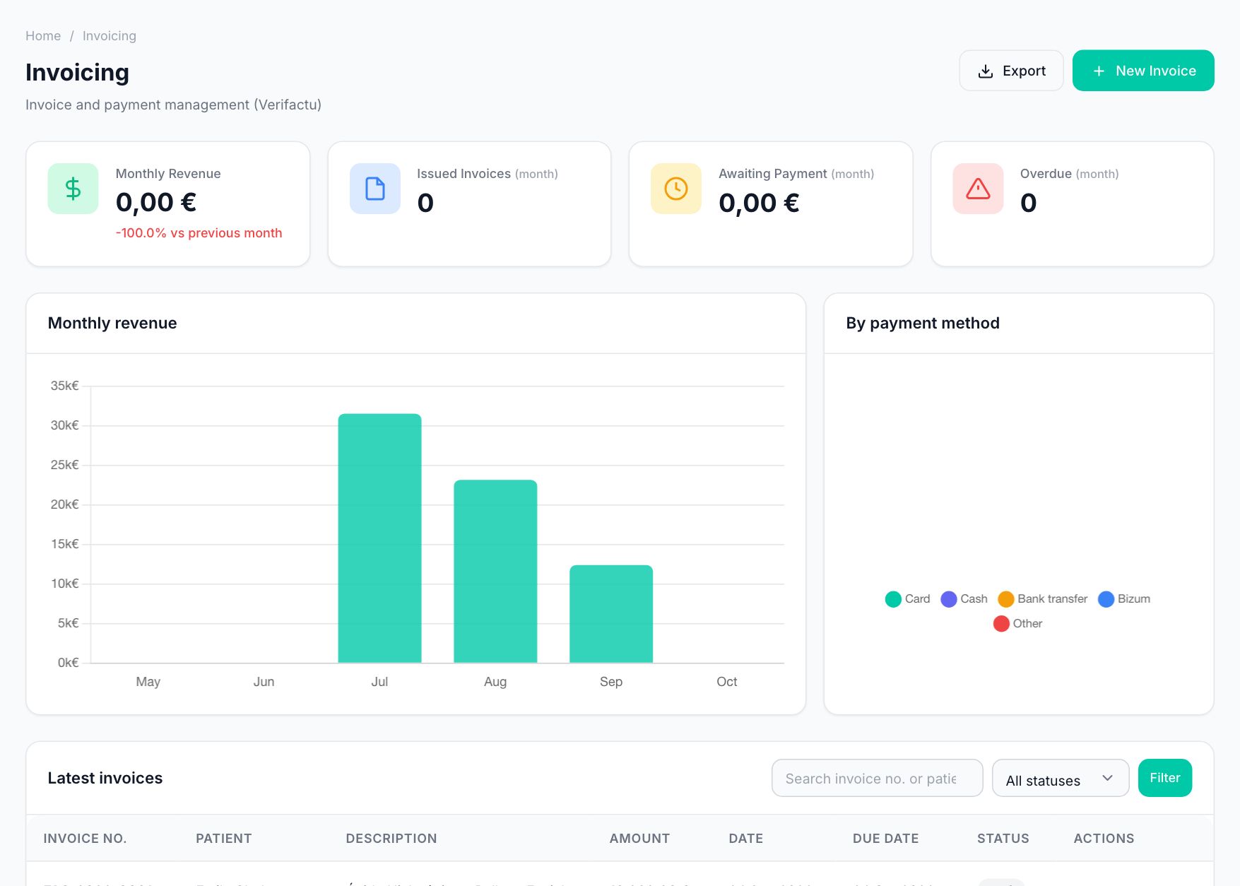 Invoicing and payments in CirugiaNexa